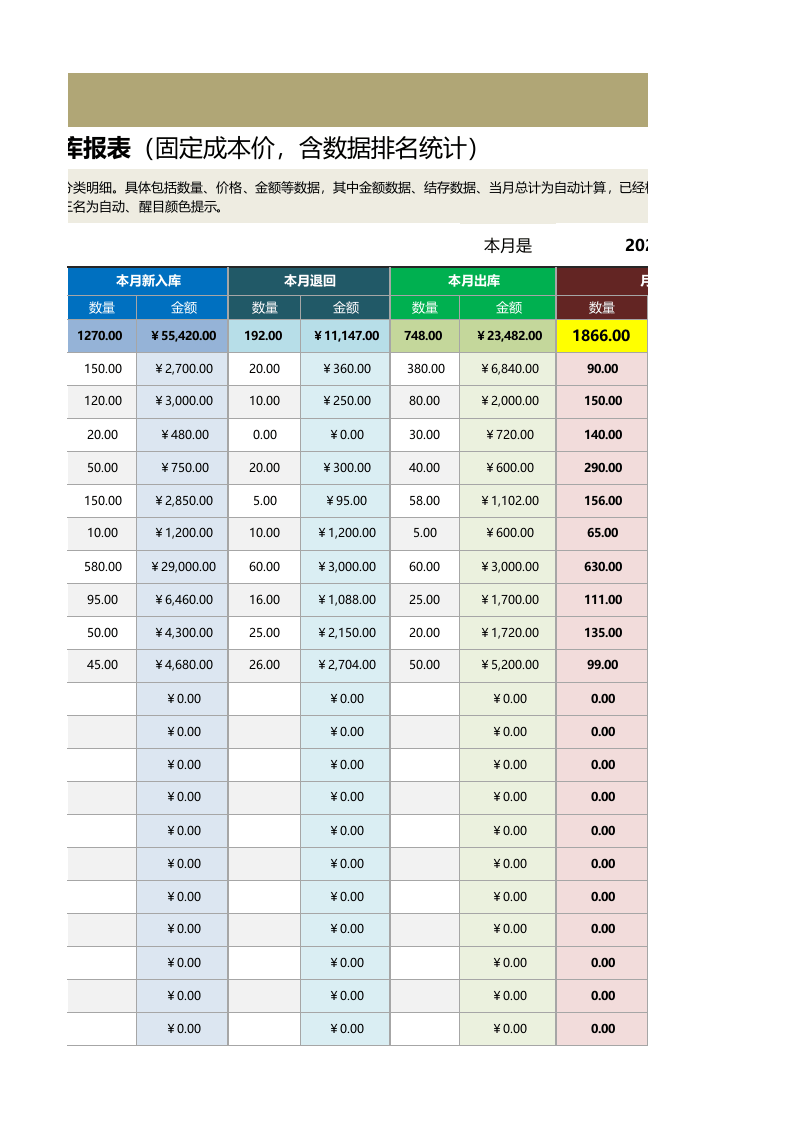 产品月度出入库报表（固定成本价，数据排名1.xlsx 第6页