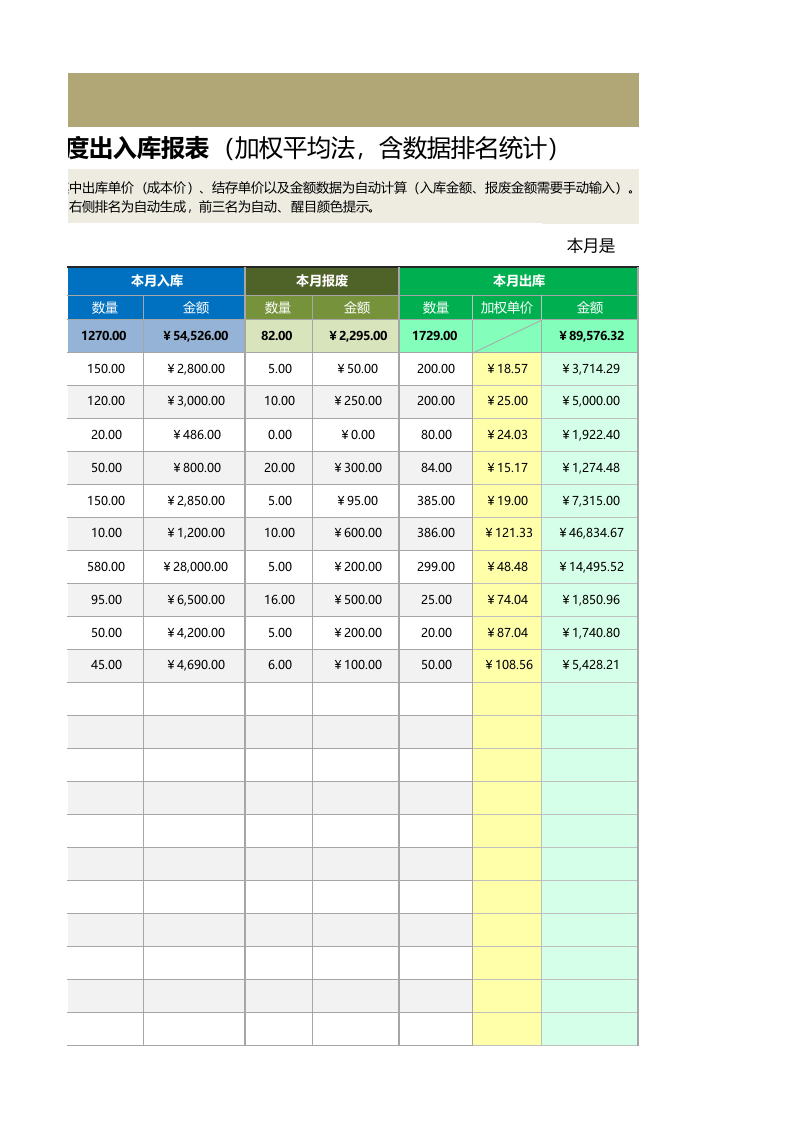 产品月度出入库报表（加权平均法，含数据排名统计）1.xlsx 第6页