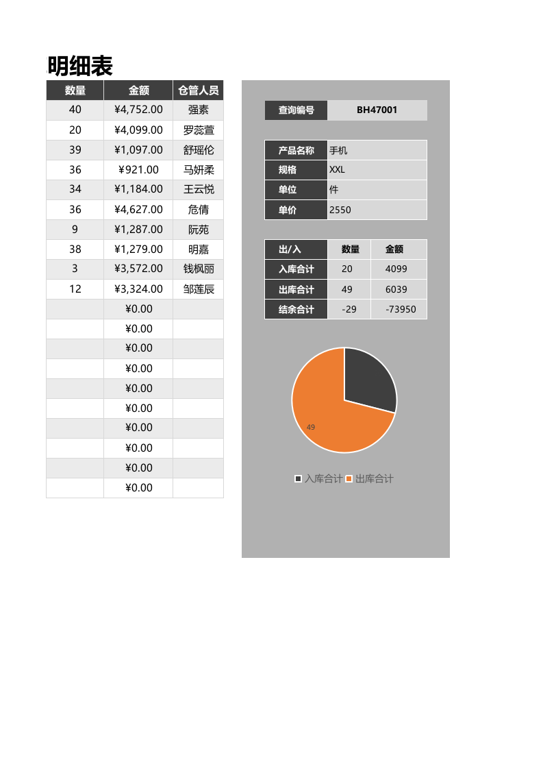 出入库明细表-按产品统计1.xlsx 第2页
