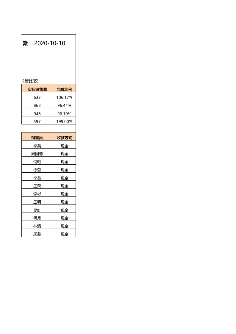 促销期间商品销售报表.xlsx 第2页