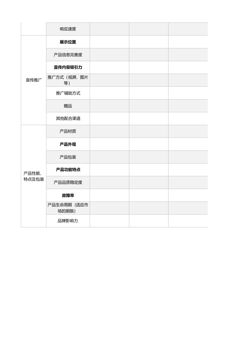 促销期竞争产品调查与比较分析表1.xlsx 第2页