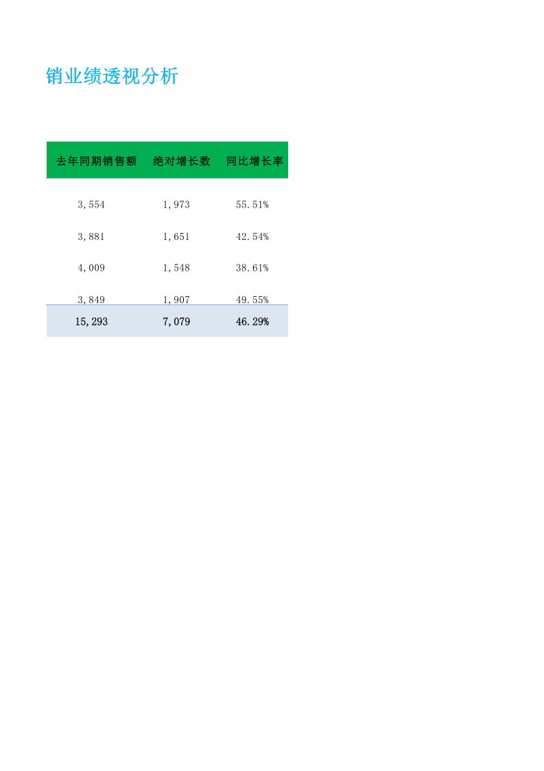 促销业绩透视分析.xlsx 第2页