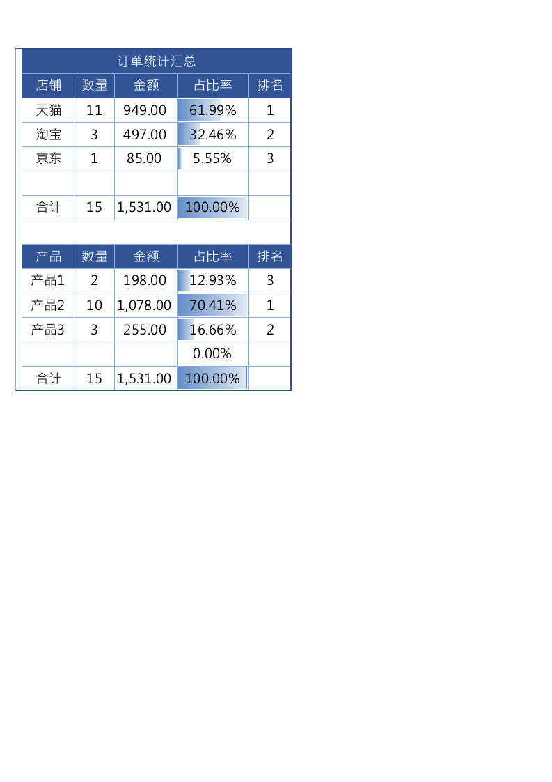 店铺销售报表1.xlsx 第2页