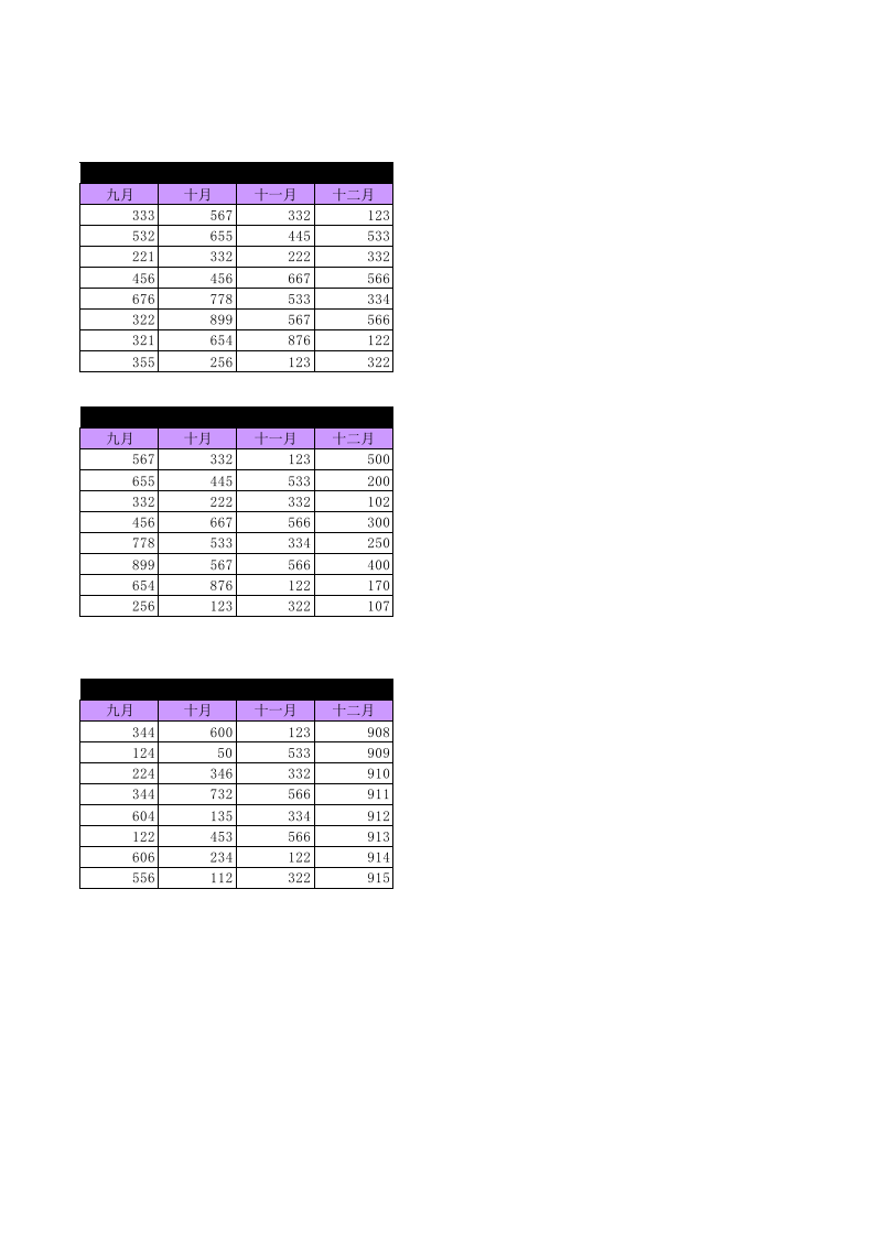 动态区域销售图表.xlsx 第2页