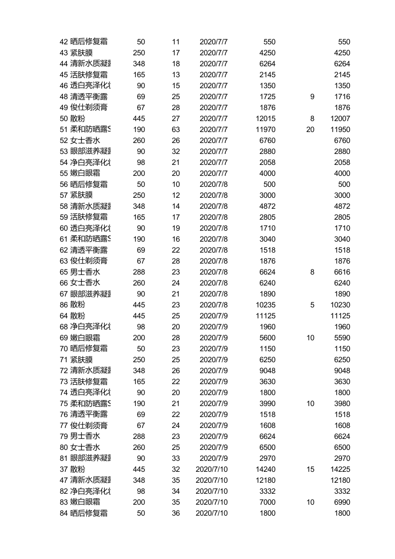 对销售记录进行高级筛选.xlsx 第2页