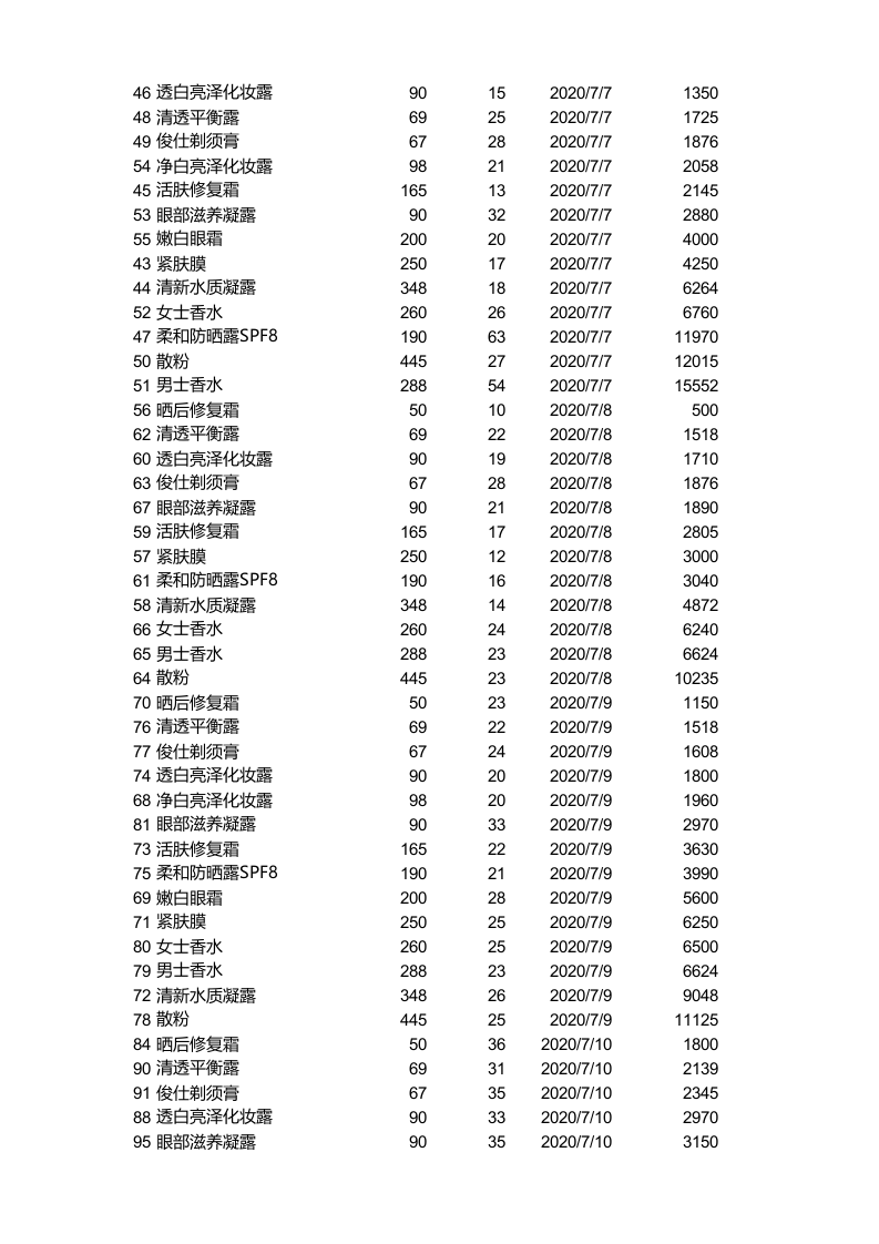 对销售记录进行排序.xlsx 第2页
