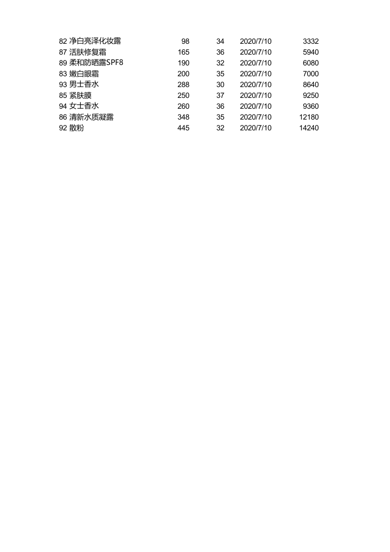 对销售记录进行排序.xlsx 第3页