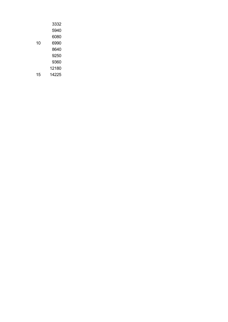对销售记录进行排序.xlsx 第6页