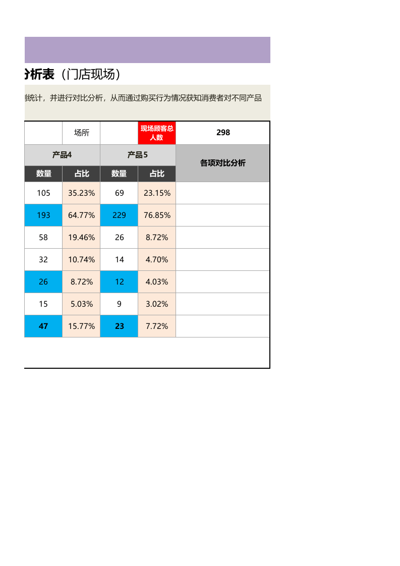 多个产品消费者购买行为监测（比较）分析表（门店现场1.xlsx 第2页