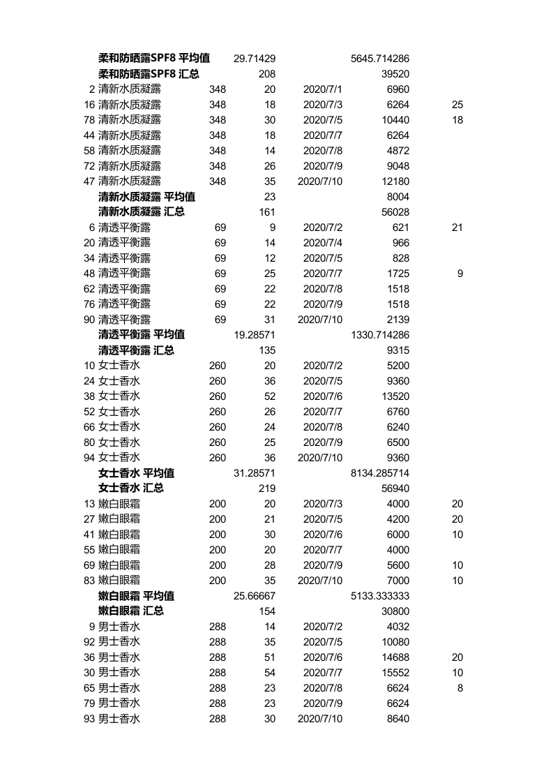 分类汇总销售记录.xlsx 第2页