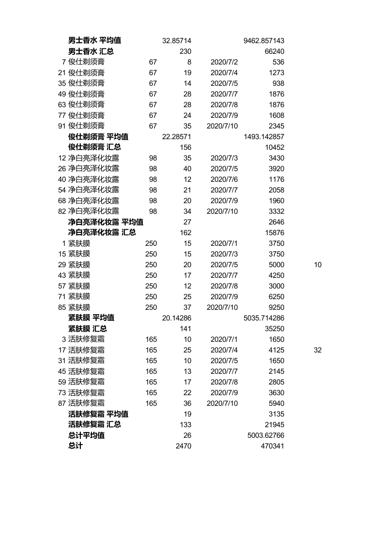 分类汇总销售记录.xlsx 第3页