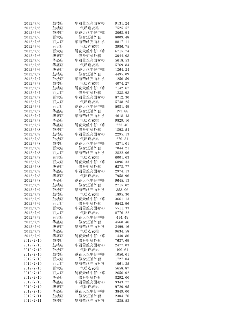 各店面销售收入统计与分析.xlsx 第2页