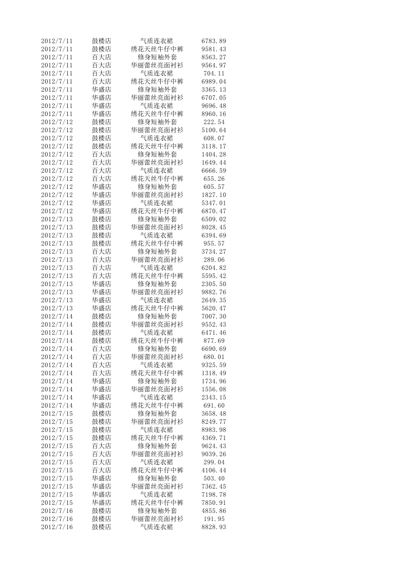 各店面销售收入统计与分析.xlsx 第3页
