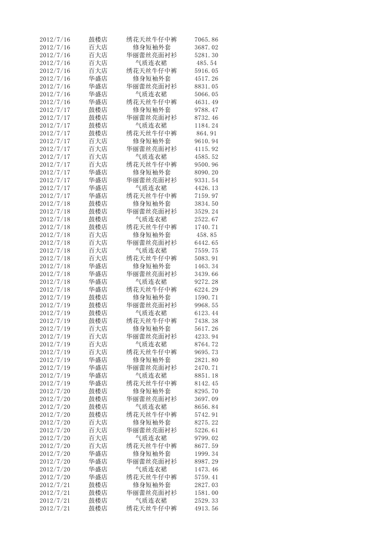 各店面销售收入统计与分析.xlsx 第4页