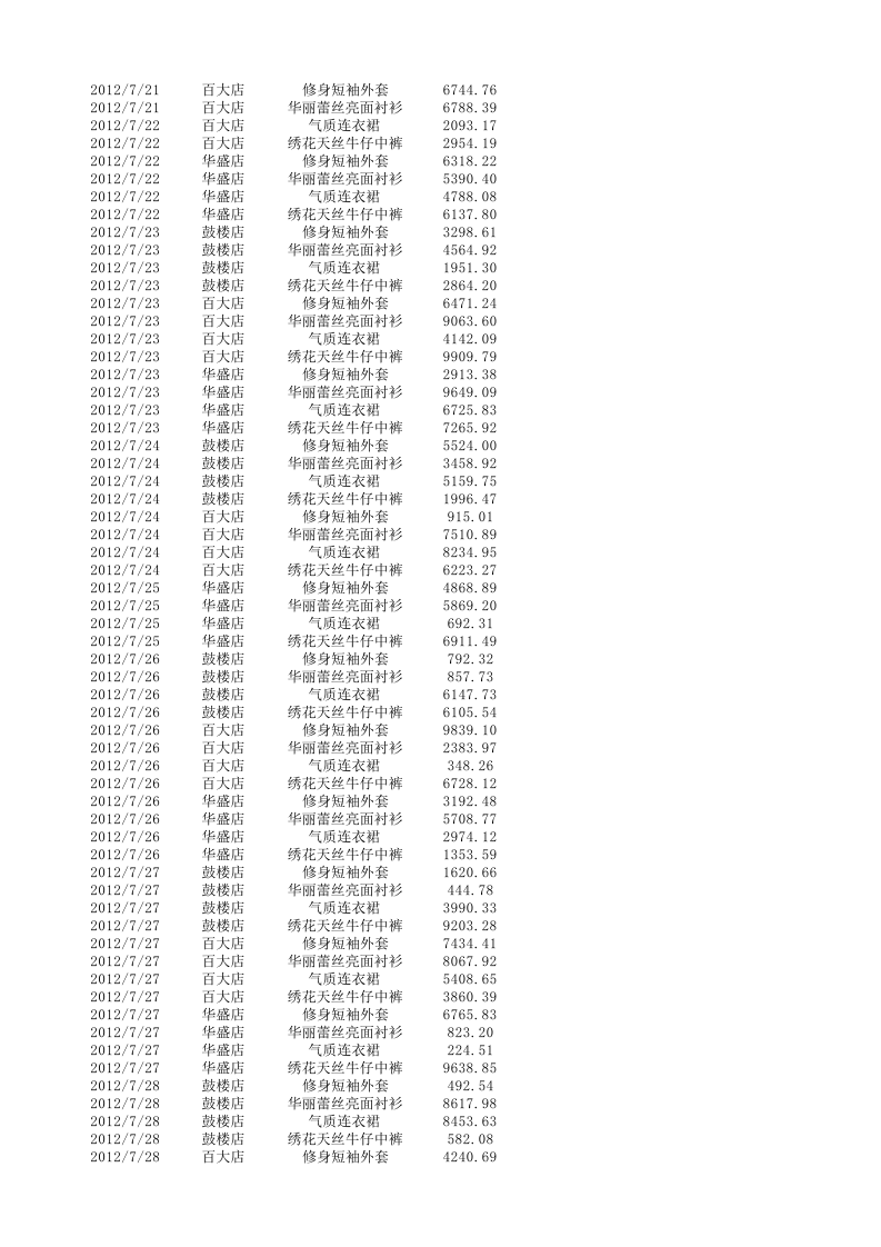 各店面销售收入统计与分析.xlsx 第5页