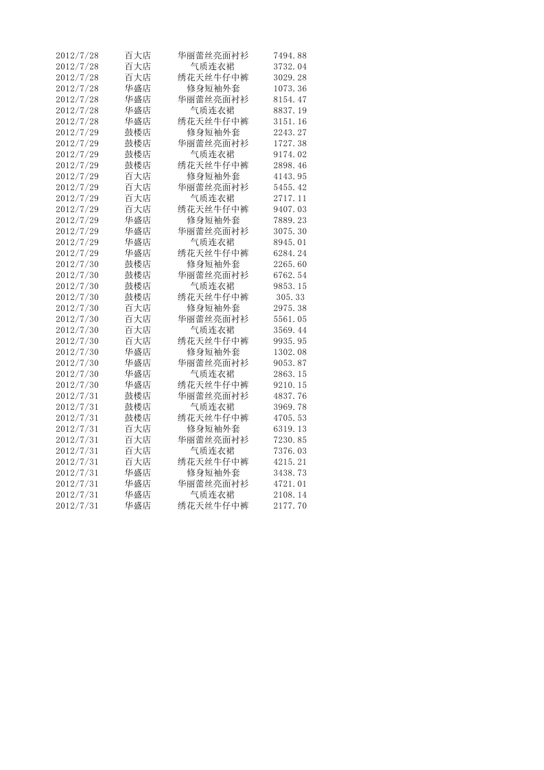 各店面销售收入统计与分析.xlsx 第6页
