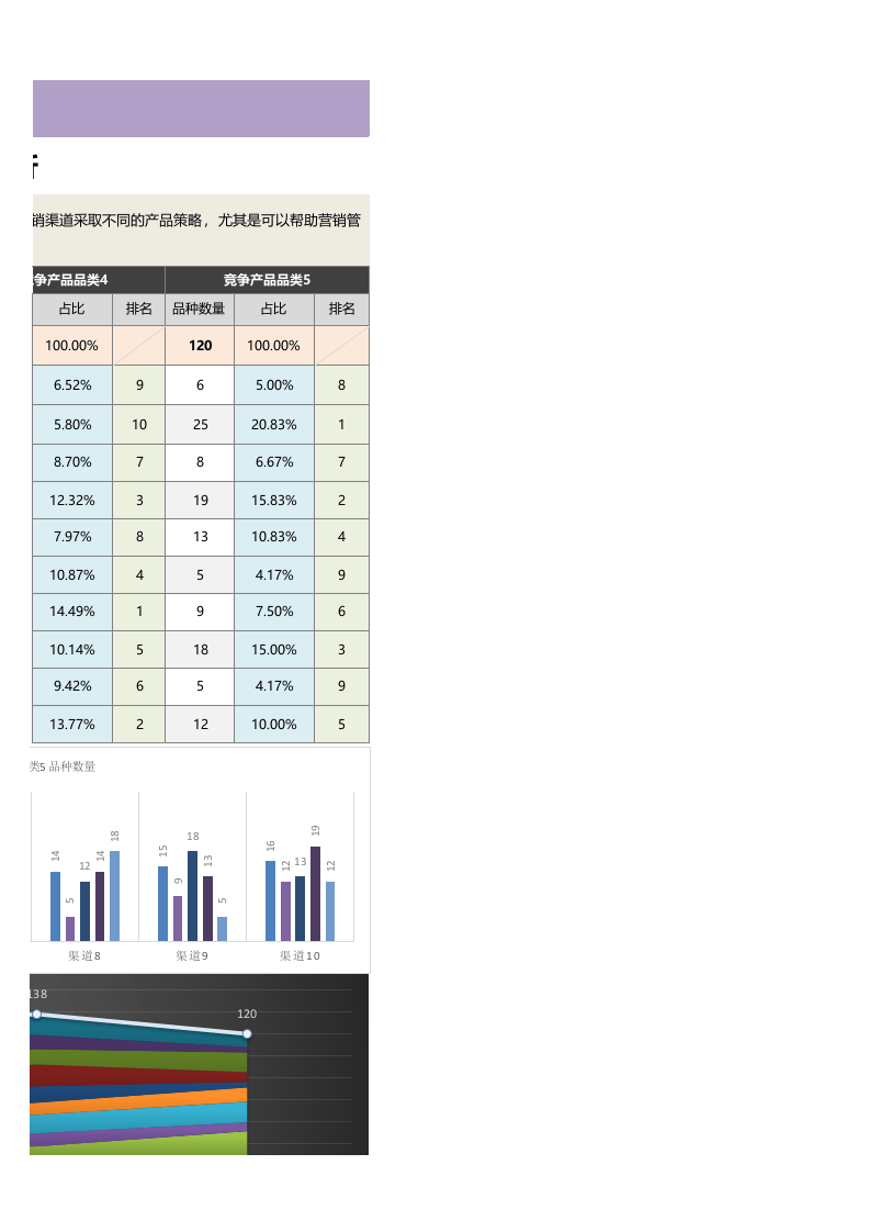 各渠道不同竞争产品品种数量分析1.xlsx 第3页