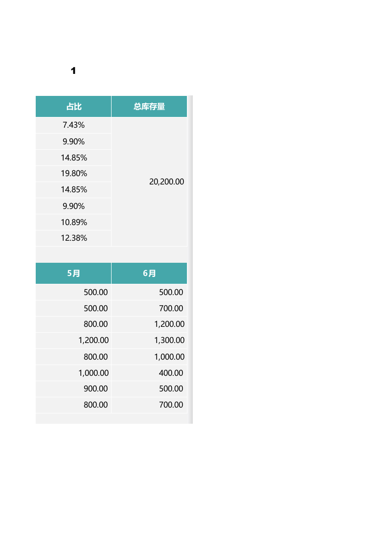 季度库存量分析表1.xlsx 第3页