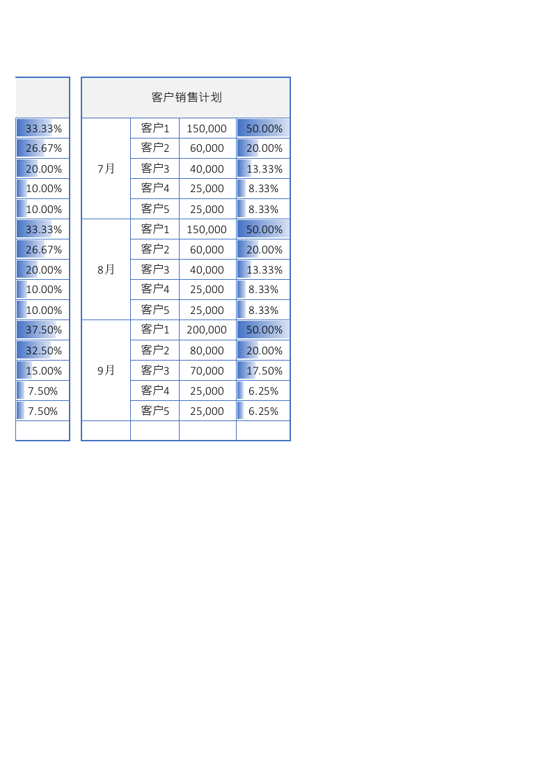 季度销售计划1.xlsx 第2页