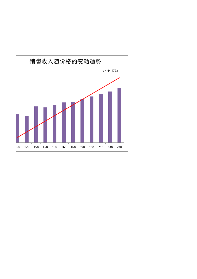 价格对销售收入的影响.xlsx 第2页