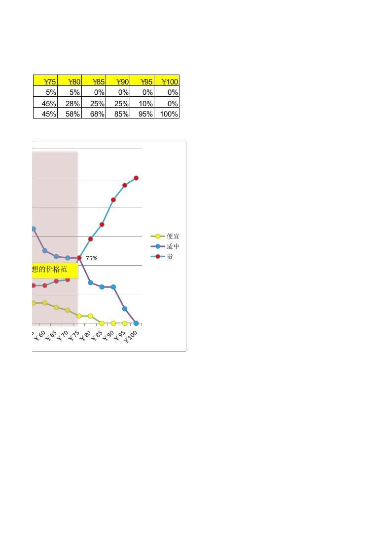 价格敏感度分析.xlsx 第2页