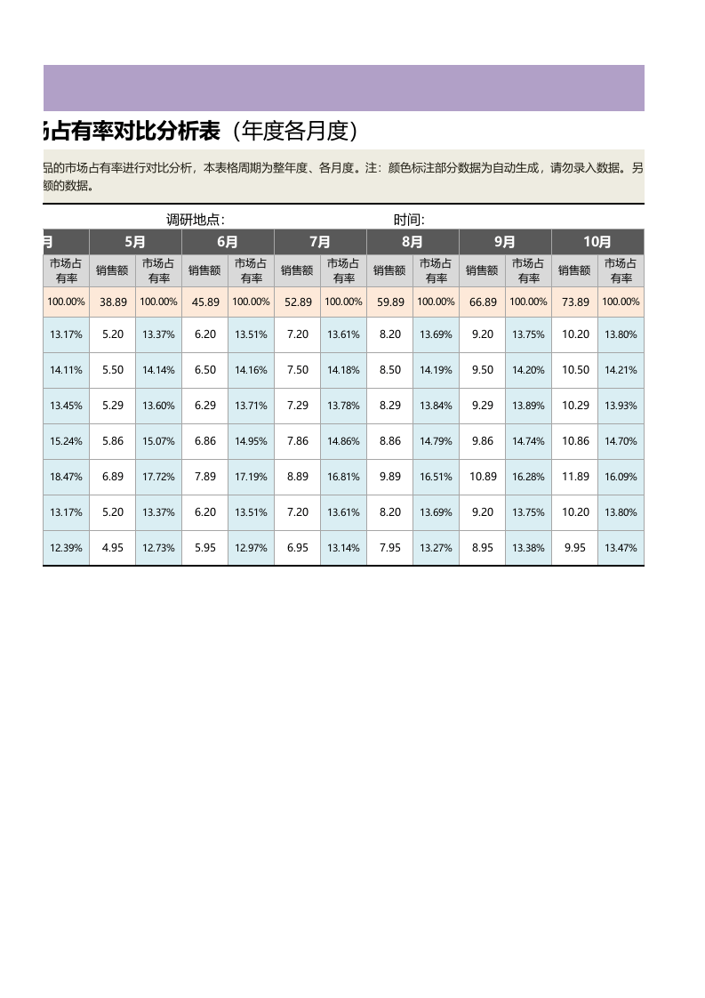 竞争产品市场占有率对比分析表（年度各月度）1.xlsx 第2页