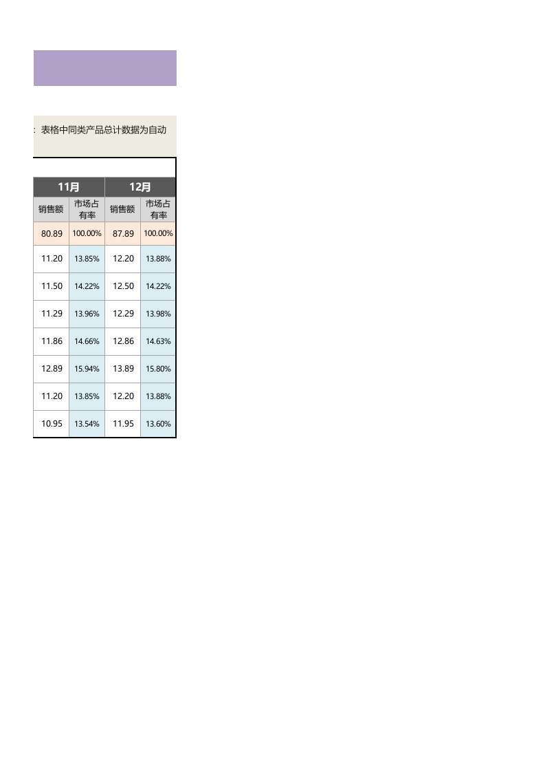 竞争产品市场占有率对比分析表（年度各月度）1.xlsx 第3页
