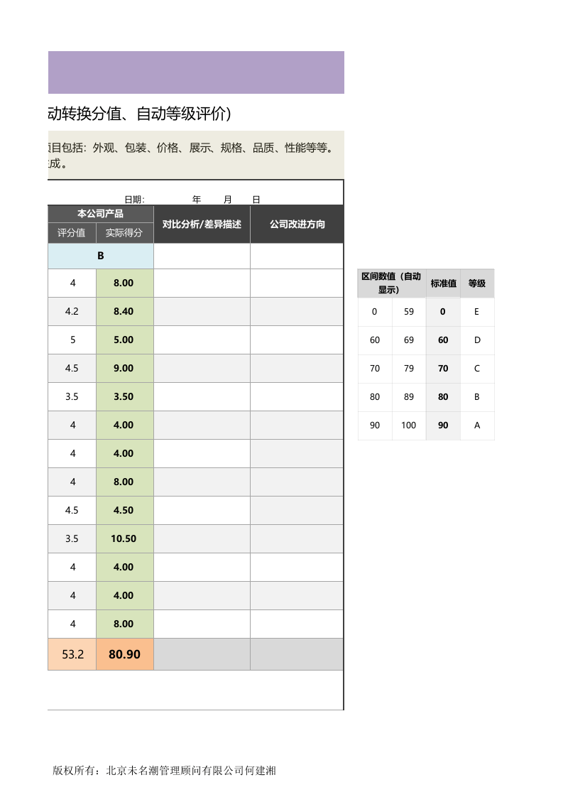 竞争产品形象对比分析表（根据评分及权重自动转换）1.xlsx 第3页