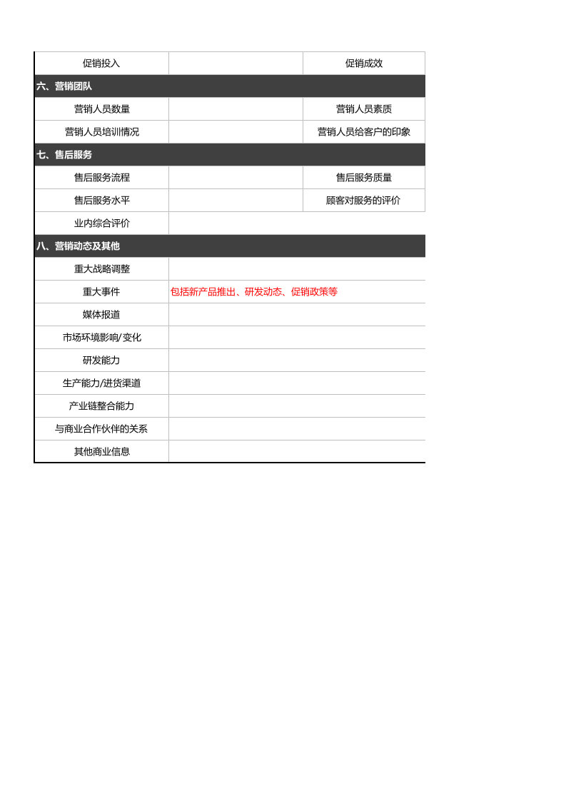 竞争对手调查数据收集表1.xlsx 第2页