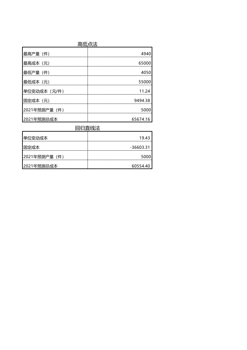 历史成本分析法成本预测1.xlsx 第2页