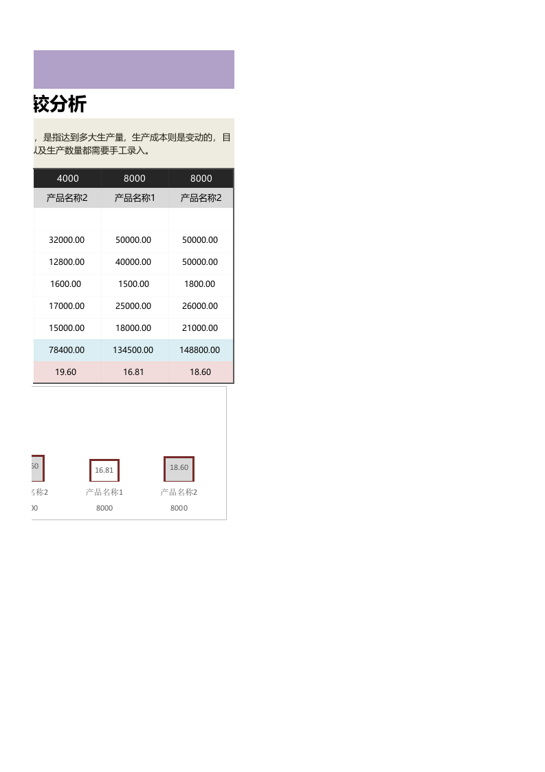 两个产品不同产量的生产成本比较分析1.xlsx 第2页