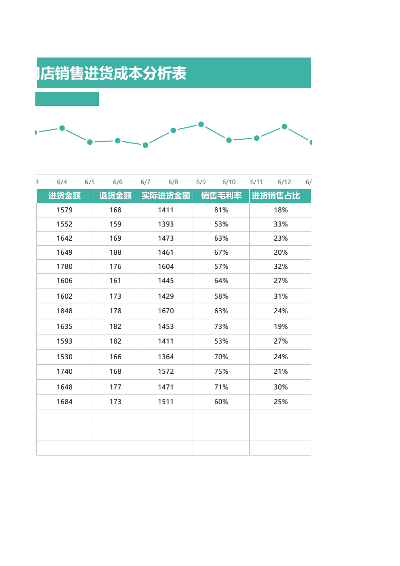 门店销售进货成本分析表1.xlsx 第2页