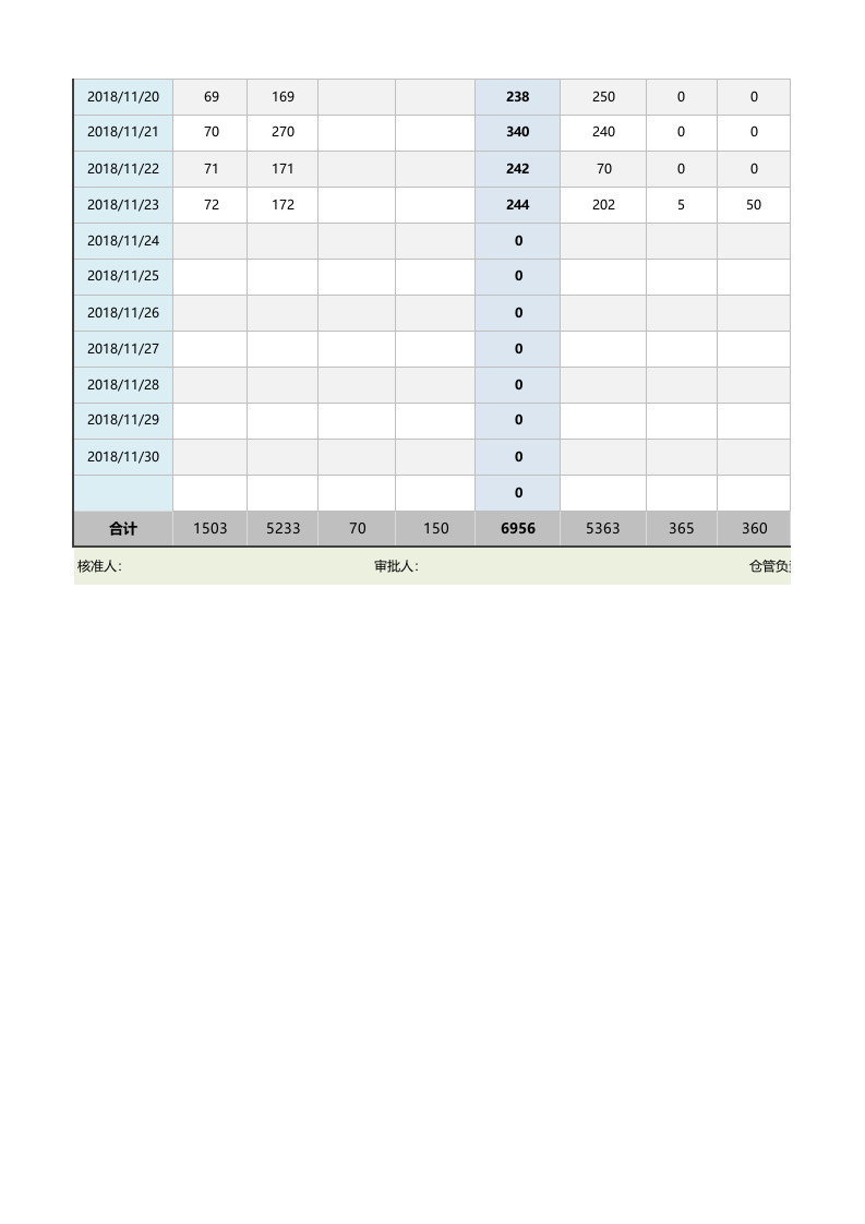 某产品月度每日出入库实时监控表（可设置任一月度）1.xlsx 第2页