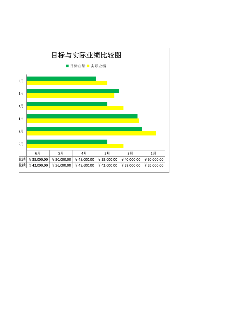 目标与实际业绩比较图.xlsx 第2页