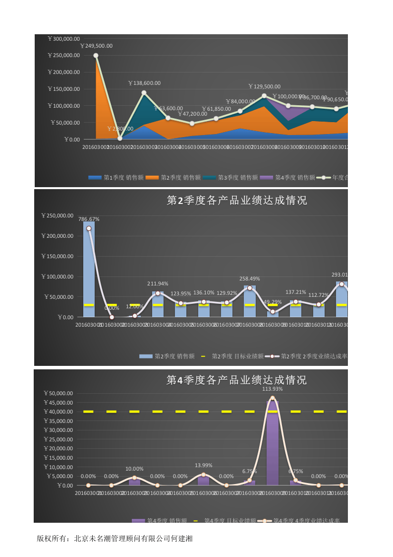 年度各季度各产品（编号）销售额业绩综合分析1.xlsx 第2页