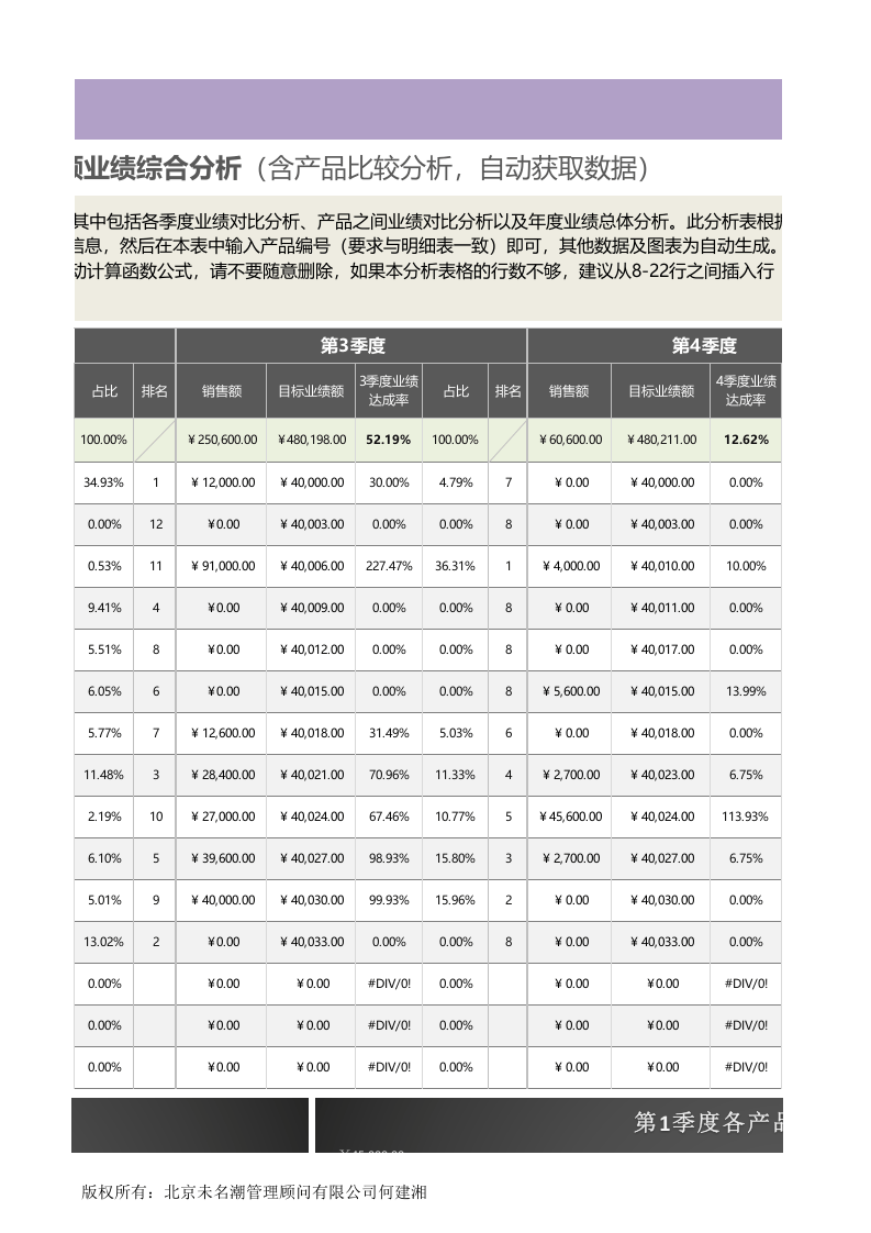 年度各季度各产品（编号）销售额业绩综合分析1.xlsx 第4页