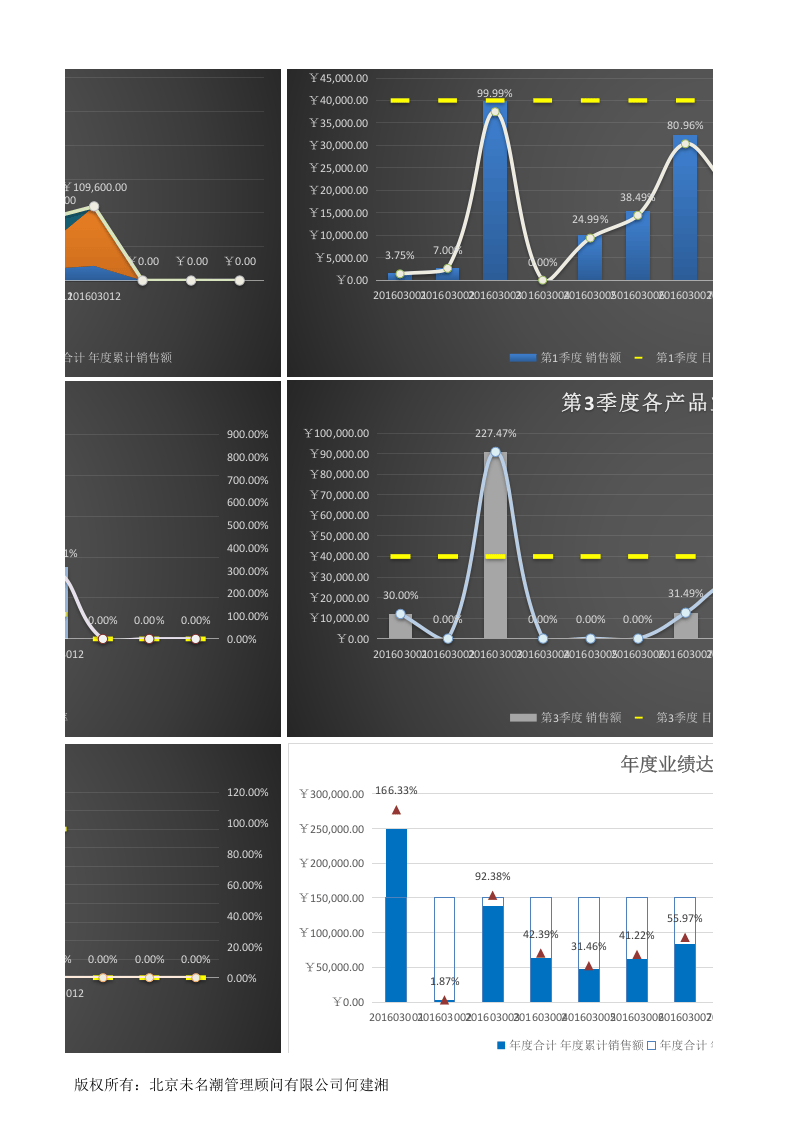 年度各季度各产品（编号）销售额业绩综合分析1.xlsx 第5页