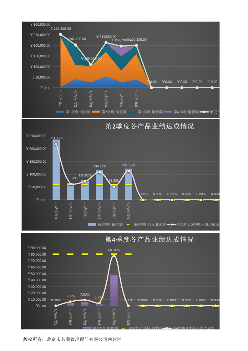 年度各季度各产品（名称）销售额业绩综合分析1.xlsx 第2页
