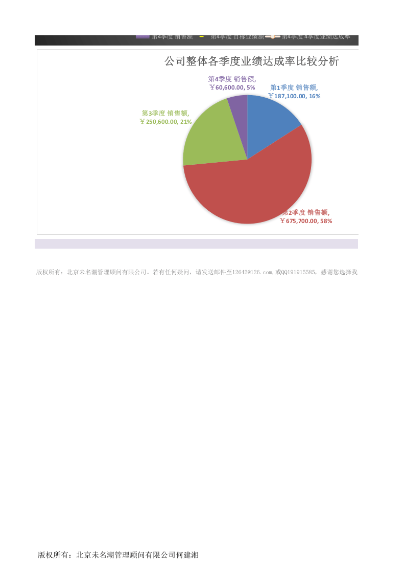 年度各季度各产品（名称）销售额业绩综合分析1.xlsx 第3页