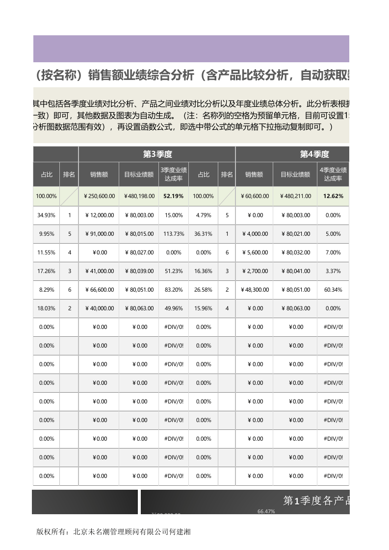 年度各季度各产品（名称）销售额业绩综合分析1.xlsx 第4页
