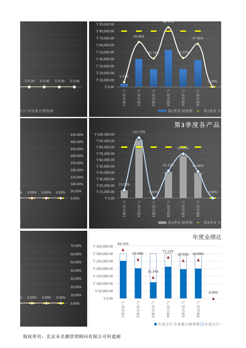 年度各季度各产品（名称）销售额业绩综合分析1.xlsx 第5页
