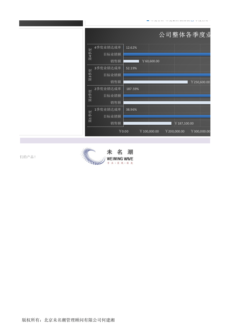 年度各季度各产品（名称）销售额业绩综合分析1.xlsx 第6页