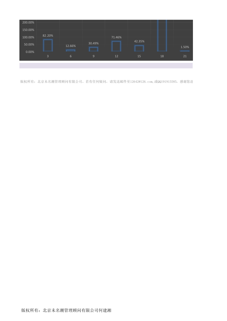 年度每月各产品（名称）销售额业绩达成分析1.xlsx 第3页