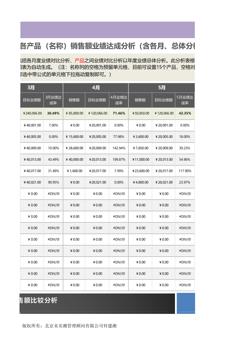 年度每月各产品（名称）销售额业绩达成分析1.xlsx 第4页