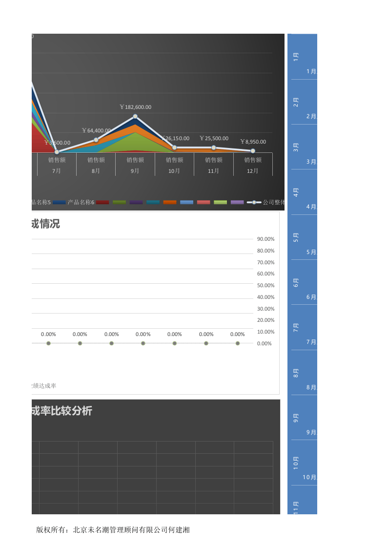 年度每月各产品（名称）销售额业绩达成分析1.xlsx 第5页