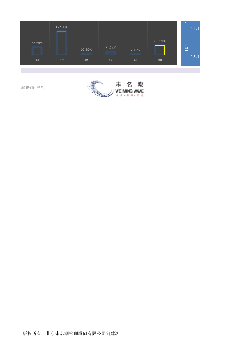 年度每月各产品（名称）销售额业绩达成分析1.xlsx 第6页
