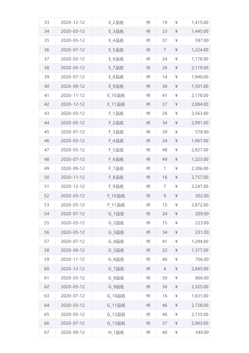年度销售报表1.xlsx 第2页