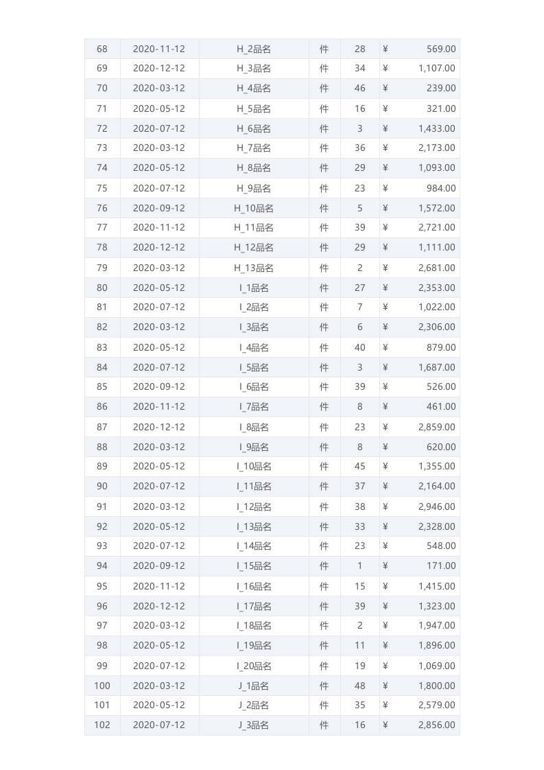 年度销售报表1.xlsx 第3页