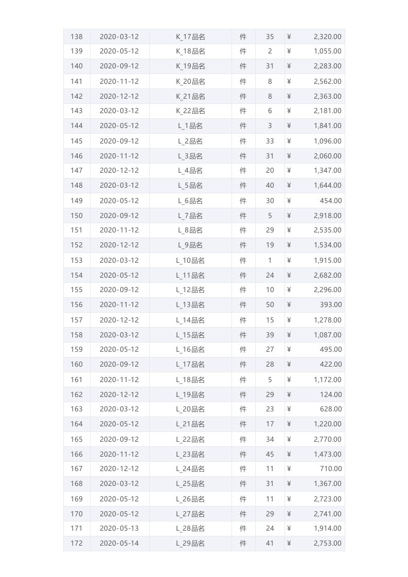 年度销售报表1.xlsx 第5页
