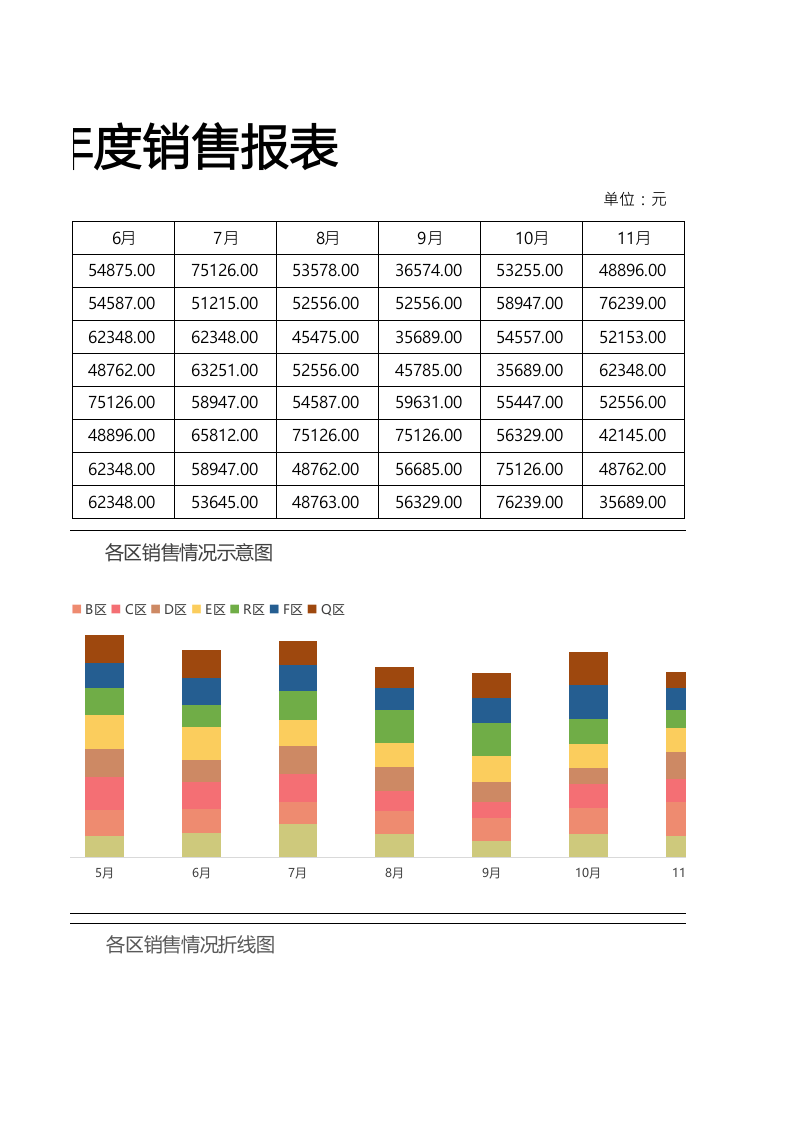 年度销售报表2.xlsx 第3页